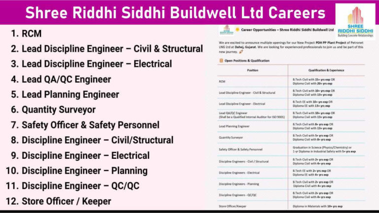 Shree Riddhi Siddhi Buildwell Ltd New Vacancy 2024 | Civil, Electrical, Planning & Safety Jobs