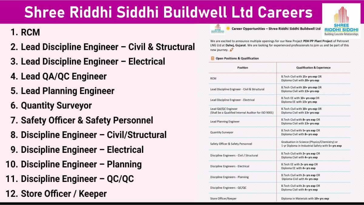 Shree Riddhi Siddhi Buildwell Ltd New Vacancy 2024 | Civil, Electrical, Planning & Safety Jobs