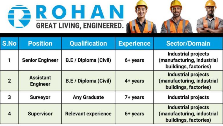 Rohan Builders & Developers Pvt Ltd Hiring 2025 | Industrial Project Jobs in Maharashtra | Civil Engineering Jobs In India