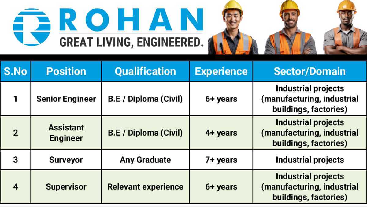 Rohan Builders & Developers Pvt Ltd Hiring 2025 | Industrial Project Jobs in Maharashtra | Civil Engineering Jobs In India