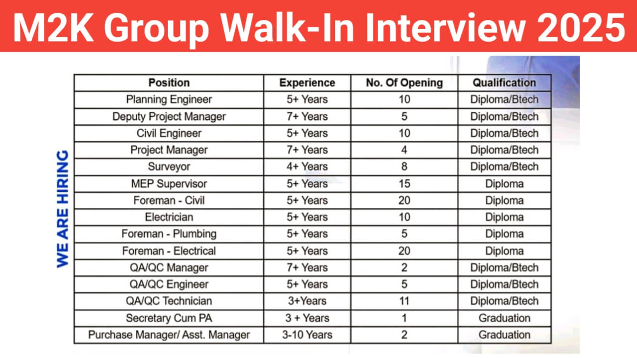 M2K Group Walk-In Interview 2025 | for Residential Township Project (Delhi-NCR)