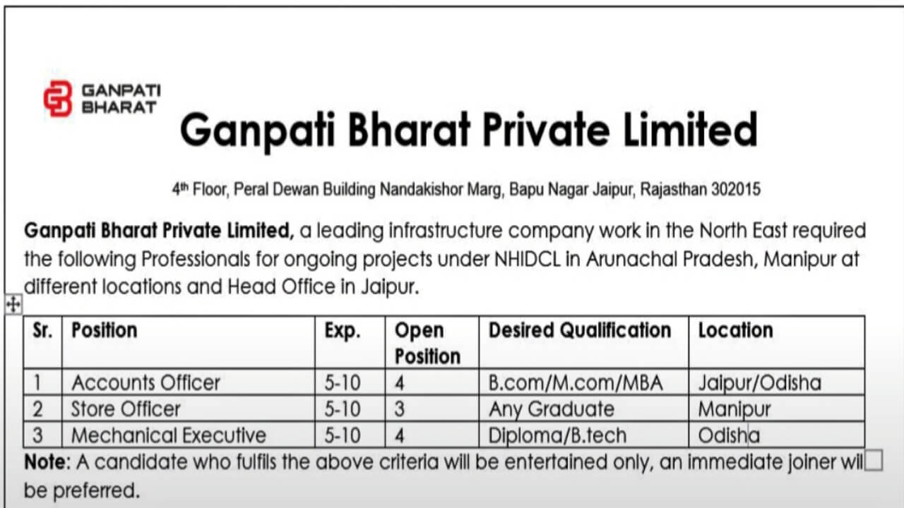 Ganpati Bharat Private Limited Recruitment October 2025 | Location: Jaipur / Odisha / Manipur