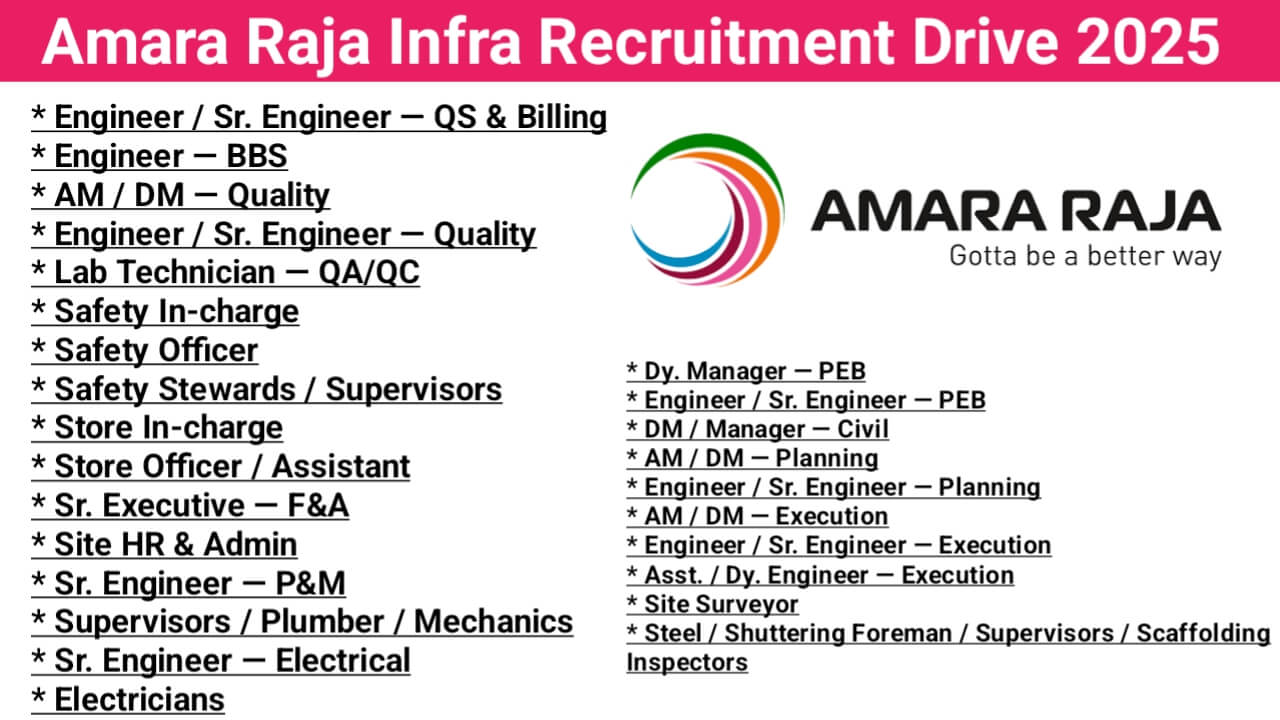 Amara Raja Infra Recruitment Drive 2025 | Location: Madhya Pradesh & Odisha 1 Amara Raja Infra Recruitment Drive 2025 | Location: Madhya Pradesh & Odisha