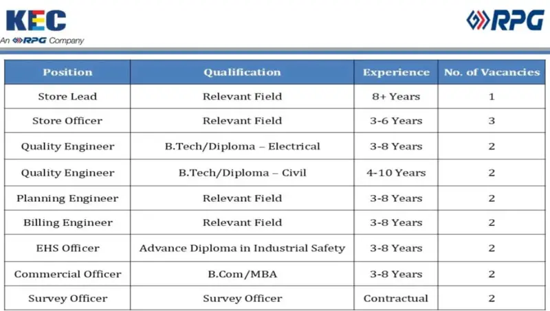 KEC International Limited Recruitment 2025 | Upcoming Solar Projects | Construction Jobs