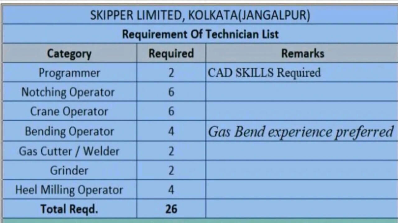 Skipper Limited Recruitment 2025 | 26 Technician Positions Available | Heel Milling Operator Jobs