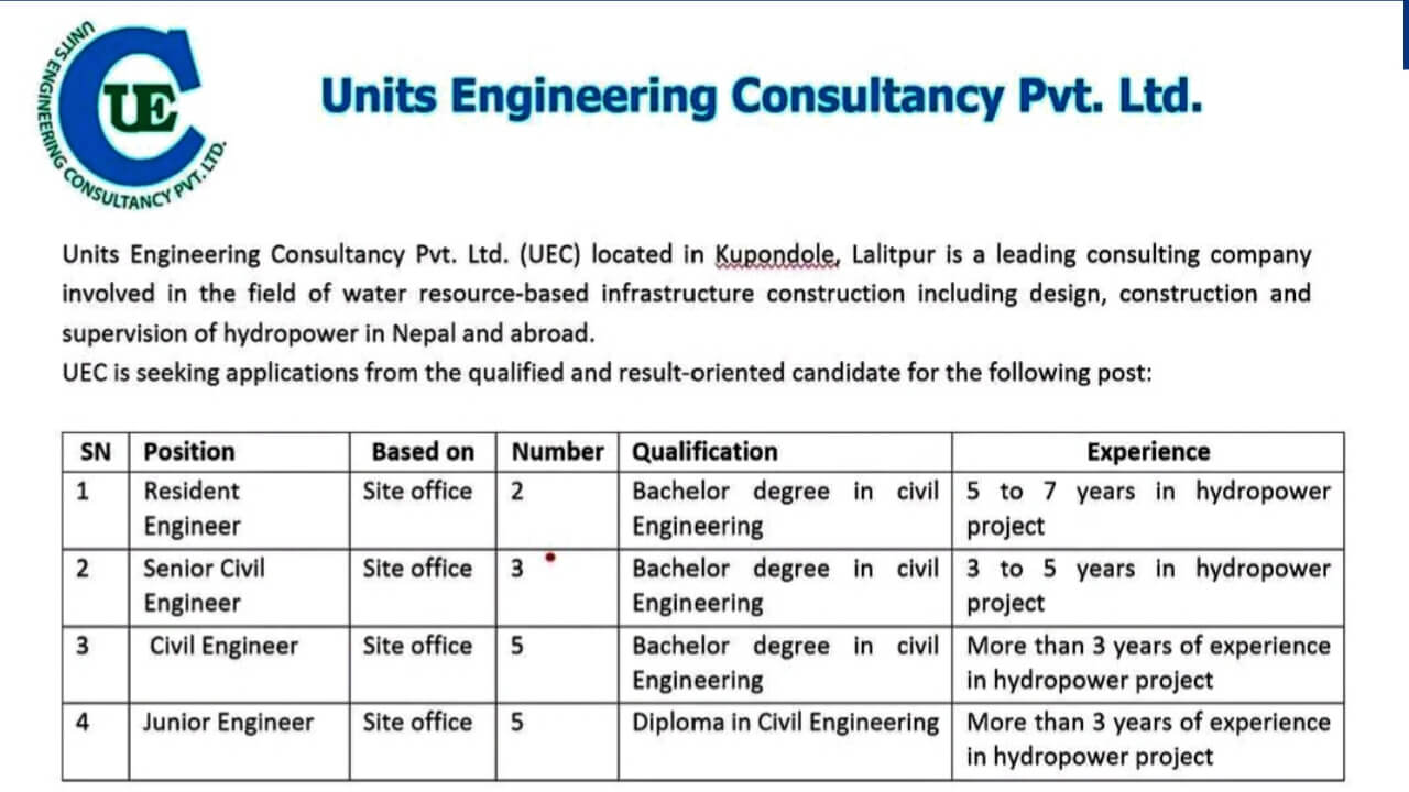 Units Engineering Consultancy Pvt. Ltd Recruitment 2025 | Last Date of Application: 19th October 2025