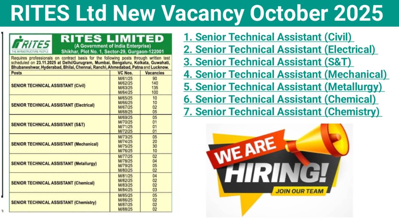 RITES Ltd New Vacancy October 2025 | for multiple technical positions on a contract basis.
