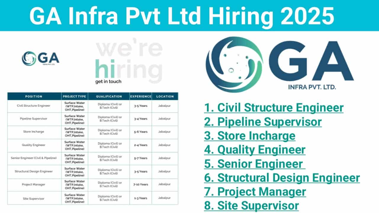 GA Infra Pvt Ltd Hiring 2025 | Location: Jabalpur, Madhya Pradesh