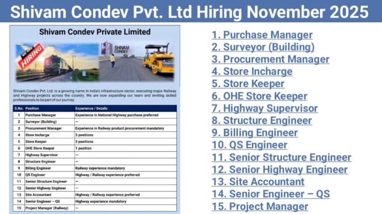 Shivam Condev Pvt. Ltd Hiring November 2025 | For Engineer, Supervisor, Foreman And Manager