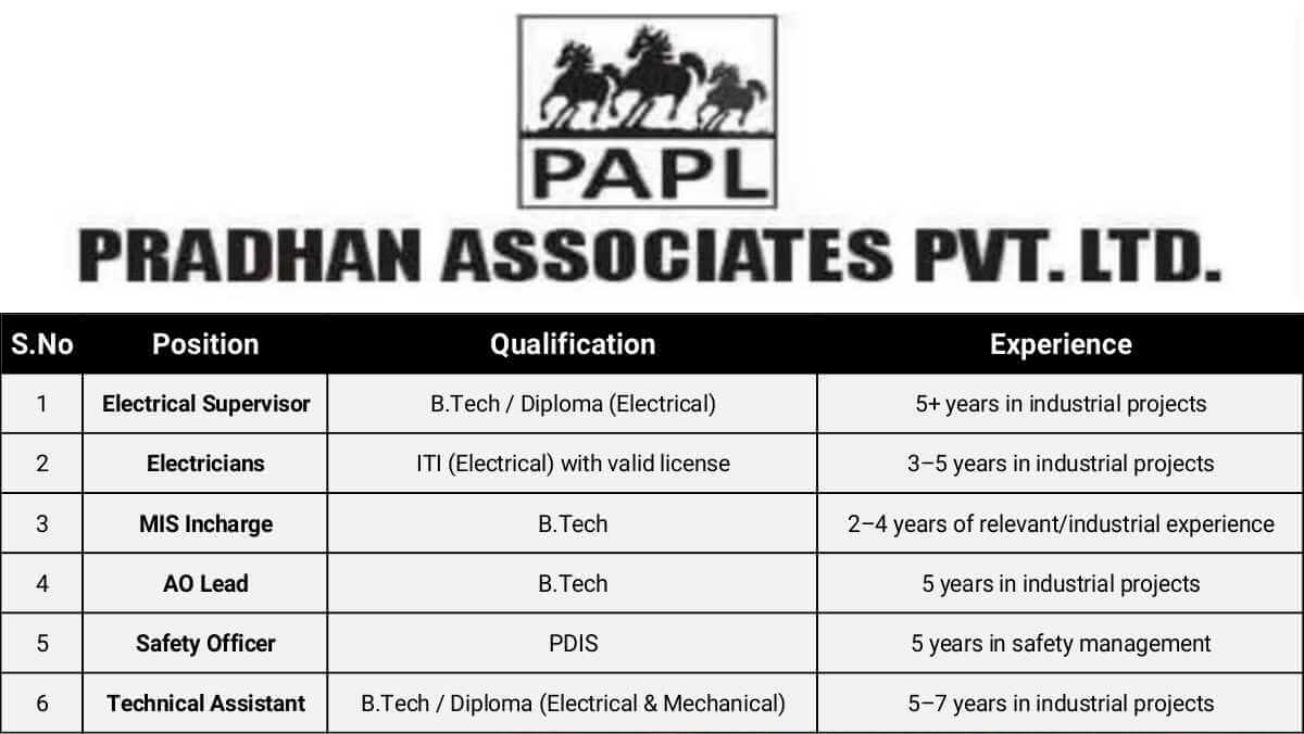 Pradhan Associates Pvt Ltd New Vacancy 2025 | For  Electrical, Safety & Technical Roles
