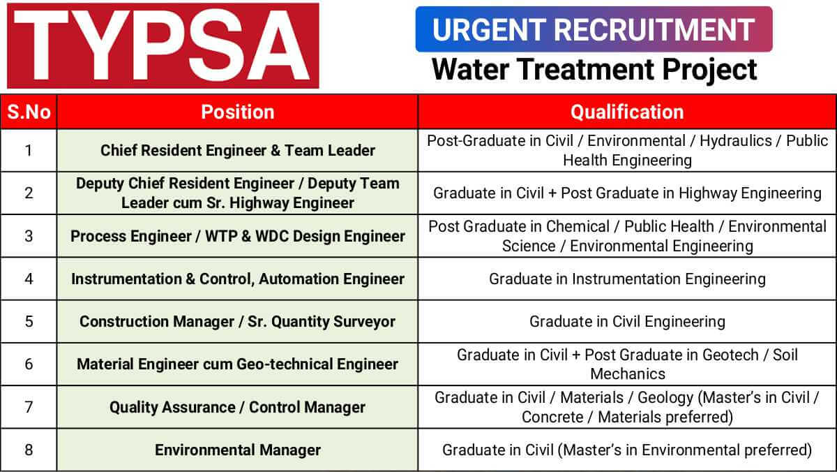Typsa India Ltd Latest New Vacancy | Water Treatment Project Jobs In India | Civil Engineer Jobs