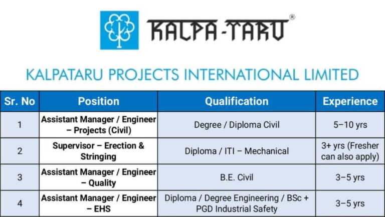 Kalpataru Projects International Ltd Recruitment October 2025 | For ITI, Diploma, B.E/B,Tech