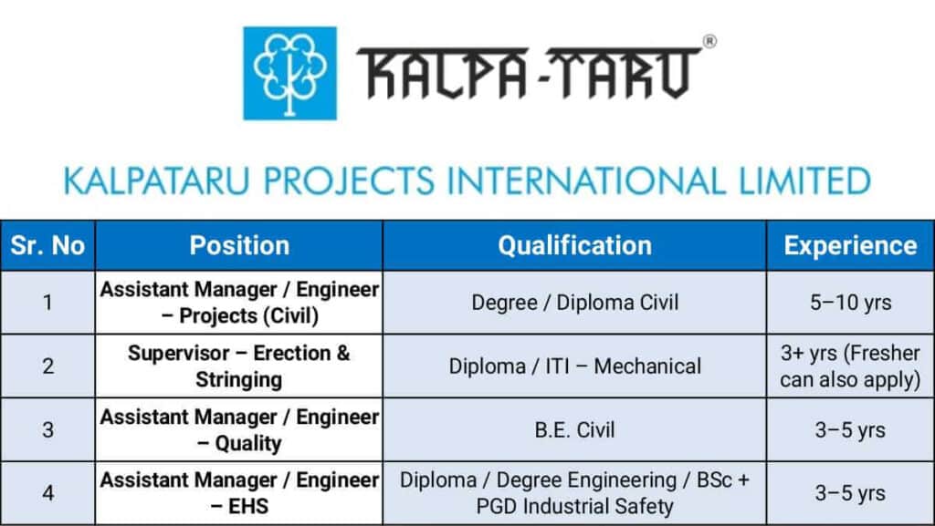 Kalpataru Projects International Ltd Recruitment October 2025 | For ITI, Diploma, B.E/B,Tech