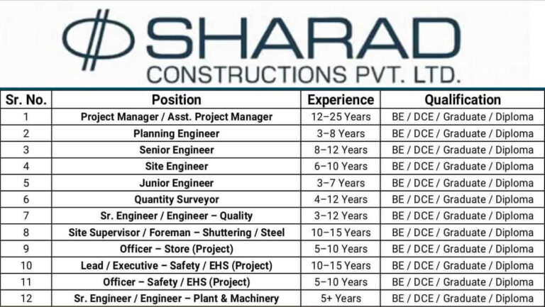 Sharad Constructions Pvt. Ltd Latest Vacancy 2025 | high-rise and industrial projects Jobs