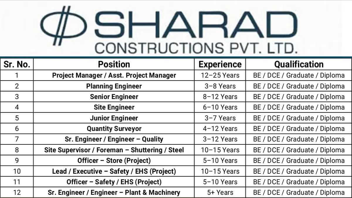 Sharad Constructions Pvt. Ltd Latest Vacancy 2025 | high-rise and industrial projects Jobs