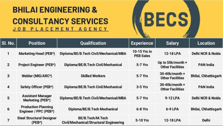 BECS Recruitment October 2025 | For Civil & Mechanical Engineering