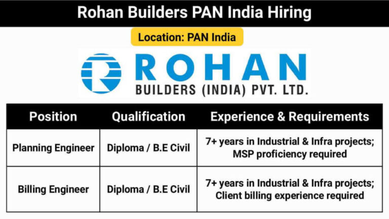 Rohan Builders Recruitment 2025 | For Planning Engineer & Billing Engineer Roles