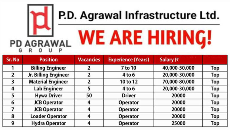 PD Agrawal Infrastructure Recruitment October 2025 | Construction Jobs In Indore