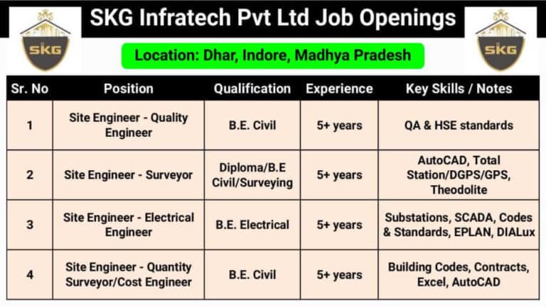 SKG Infratech Pvt Ltd Latest New Vacancy | Construction Jobs In Indore Madhya Pradesh