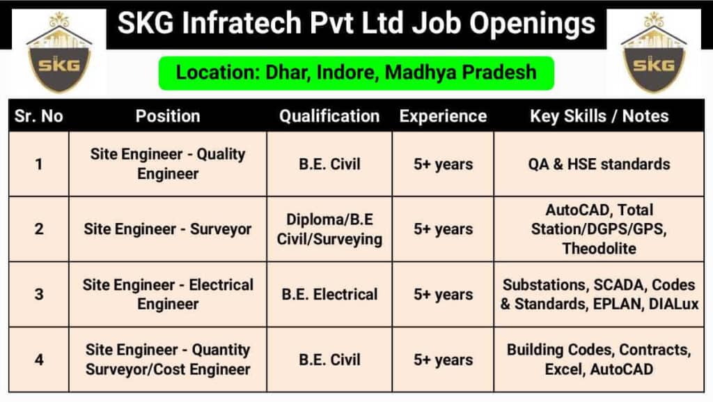 SKG Infratech Pvt Ltd Latest New Vacancy | Construction Jobs In Indore Madhya Pradesh