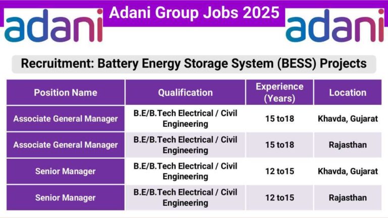 Adani Group Recruitment October 2025 | Battery Energy Storage System Jobs 2025 | Electrical & Civil Engineering Jobs