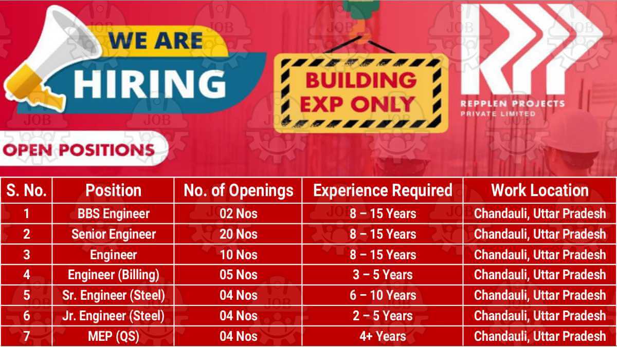 Repplen Projects Pvt Ltd Recruitment 2025 | Building Construction Jobs in UP | Civil Engineering Jobs Near Me