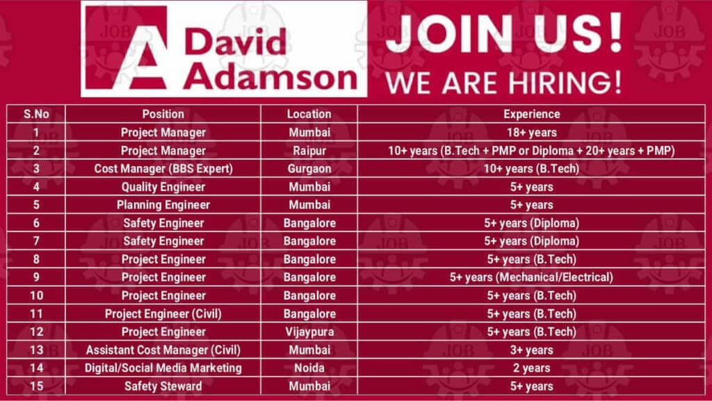 David Adamson Recruitment October 2025 | For Mumbai, Bangalore, Gurgaon & Vijaypura Job Openings