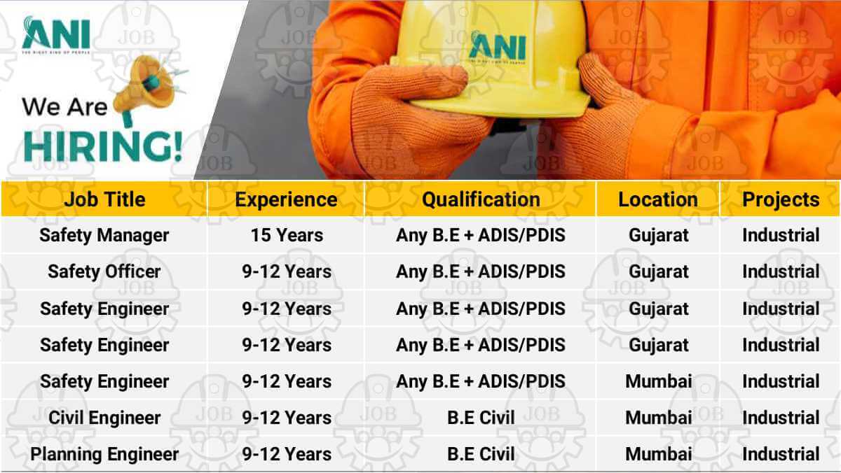 ANI Integrated Services Ltd Recruitment 2025 | For Safety, Civil & Planning Engineers | Jobs in Gujarat & Mumbai