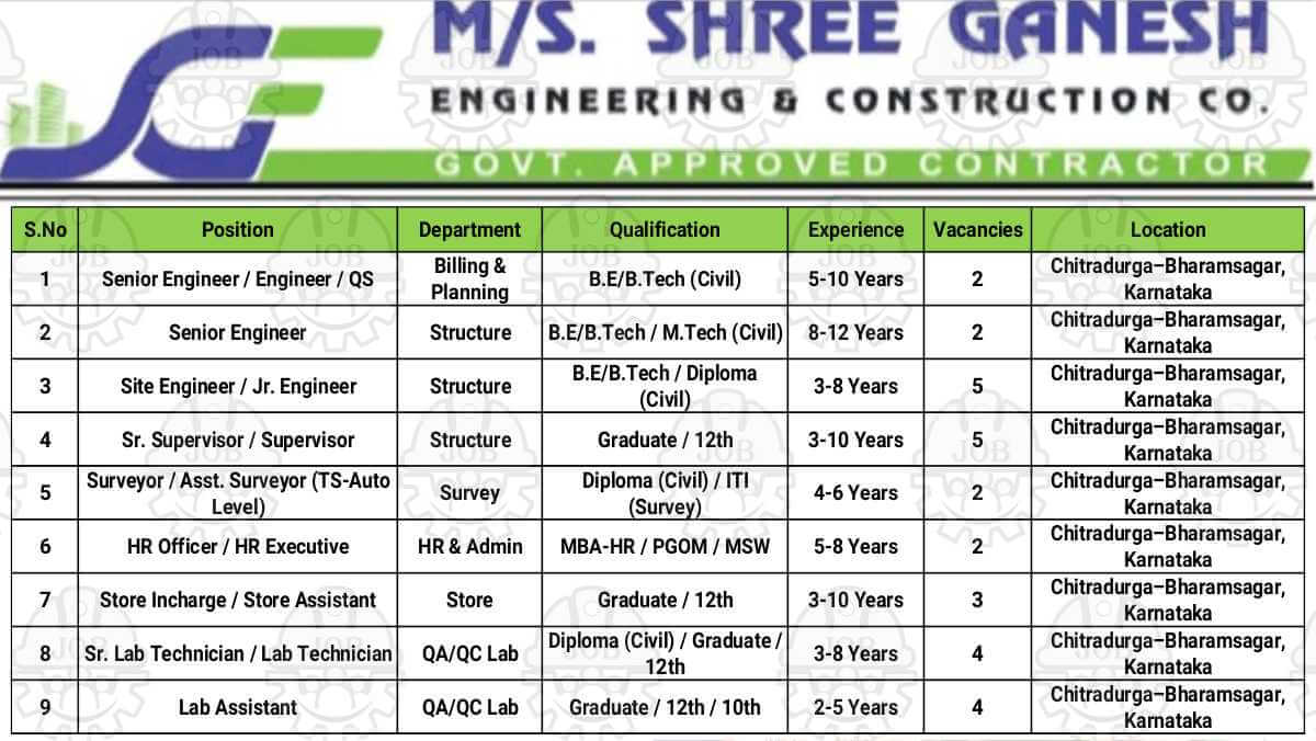 Shree Ganesh Engineering Hiring 2025 | For Engineer, Supervisor, Lab Technician And Store Incharge