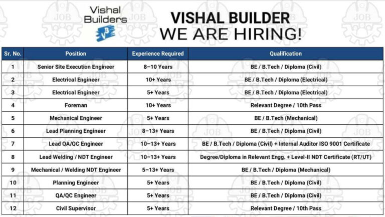 Vishal Builders Recruitment October 2025 | Civil Engineer Jobs In Pune