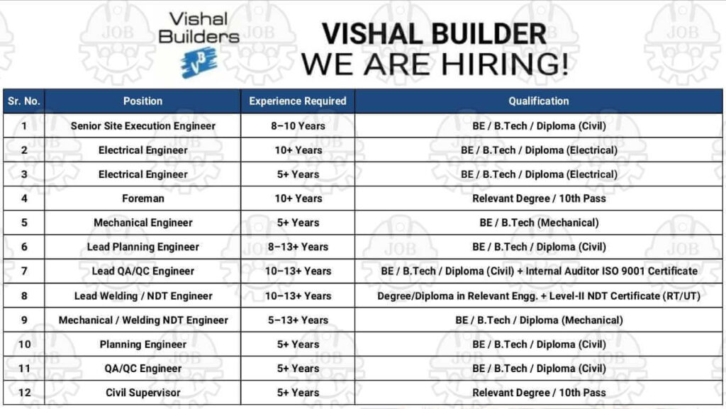 Vishal Builders Recruitment October 2025 | Civil Engineer Jobs In Pune