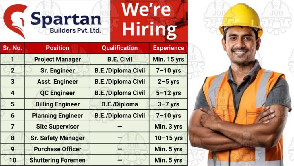 Spartan Builders Recruitment October 2025 | For High-rise & Industrial Projects | Construction Jobs in Ahmedabad
