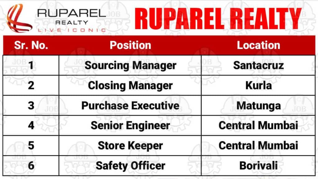 Ruparel Realty Latest New Vacancy 2025 | Real Estate & Construction Jobs in Mumbai