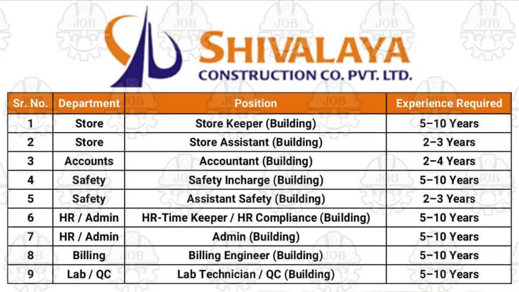 Shivalaya Construction Ltd Recruitment 2025 | for Building Projects (Ambala Location)