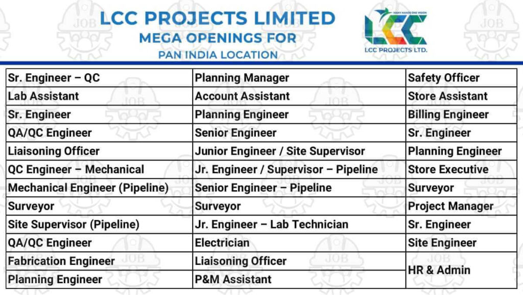 LCC Projects Ltd Multiple Positions Opening October 2025 | For Water Sector &  Infra Projects