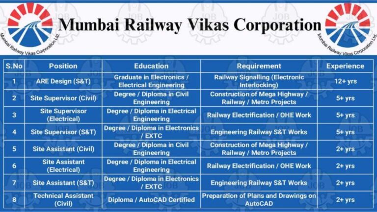 Mumbai Railway Vikas Corporation Ltd New Vacancy 2025 | For Civil, Electrical & S&T Engineer