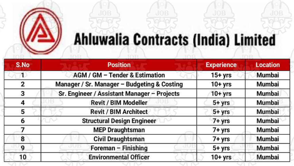 Ahluwalia Contracts Ltd New Vacancy 2025 | For Civil, MEP, BIM & Design Roles | Construction Jobs in Mumbai