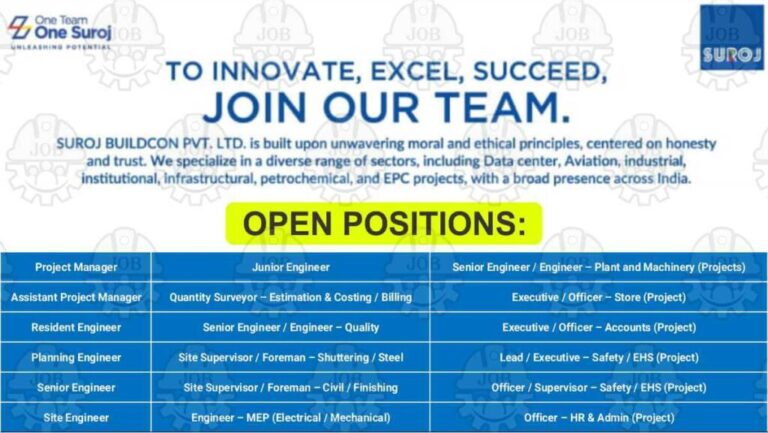 Suroj Buildcon Pvt Ltd Walk-In Interview October 2025 | For Project Managers, Engineers & Supervisors | Walk-In on 12th October 2025