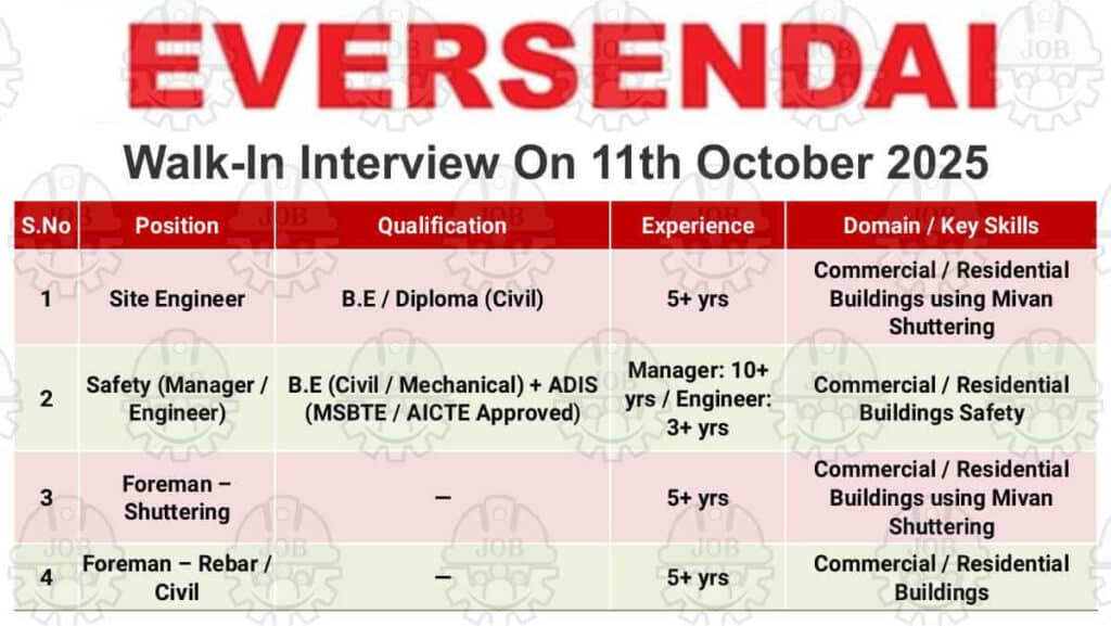 Eversendai Construction Pvt Ltd Walk-In Interview October 2025 | For Civil Site Engineers, Safety Officers & Foremen