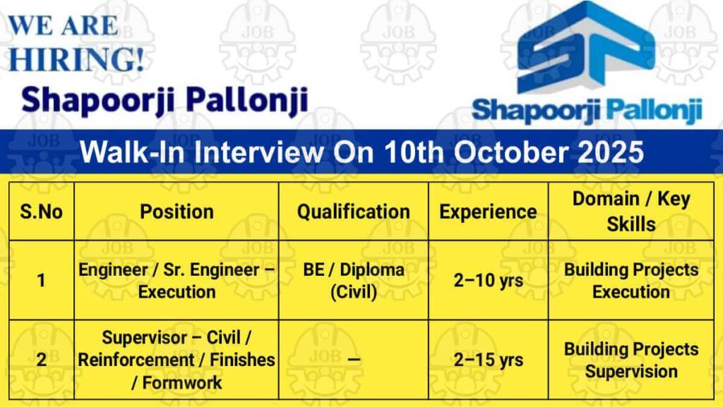 Shapoorji Pallonji Walk-In Interview October 2025 | For Civil Engineers & Supervisors | Civil Supervisor Jobs October 2025