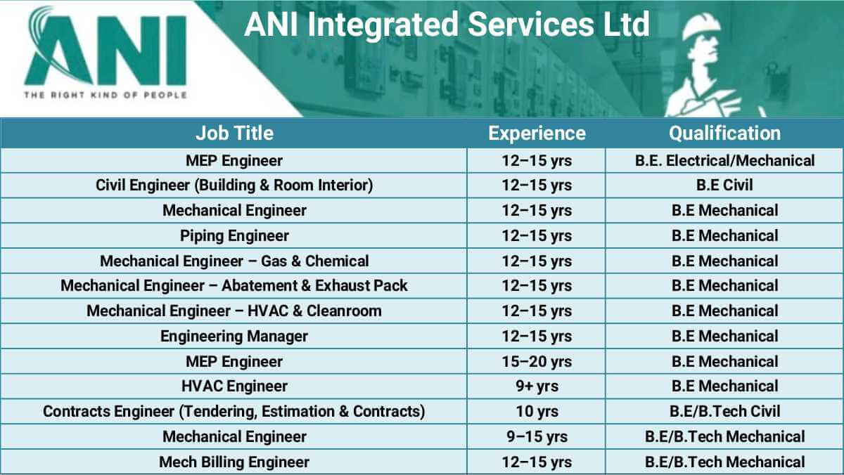 ANI Integrated Services Ltd Recruitment 2025 | Industrial & Residential Construction Jobs | Jobs in Gujarat & Mumbai