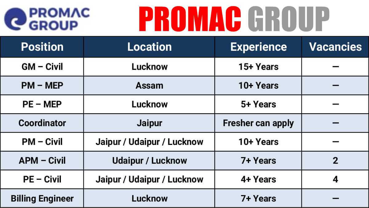 Promac Group Career Opportunities | Site Engineer, Billing & Project Management Jobs | Civil Engineer Jobs