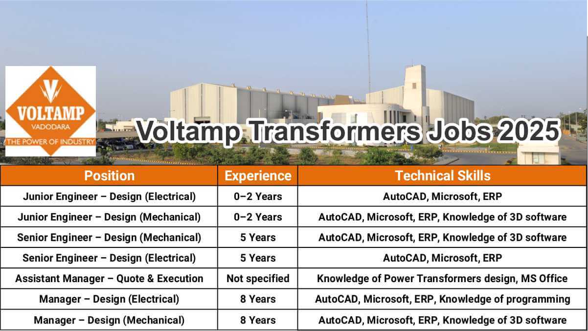 Voltamp Transformers Jobs 2025 | Junior to Manager Level Engineering Jobs Open Now
