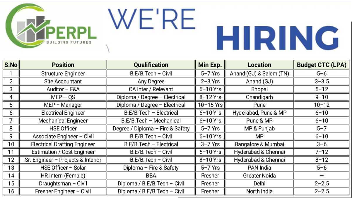 Perfect Engineers & Resources Pvt Ltd | Industrial & Building Project Jobs 2025 | Railway & Construction Jobs