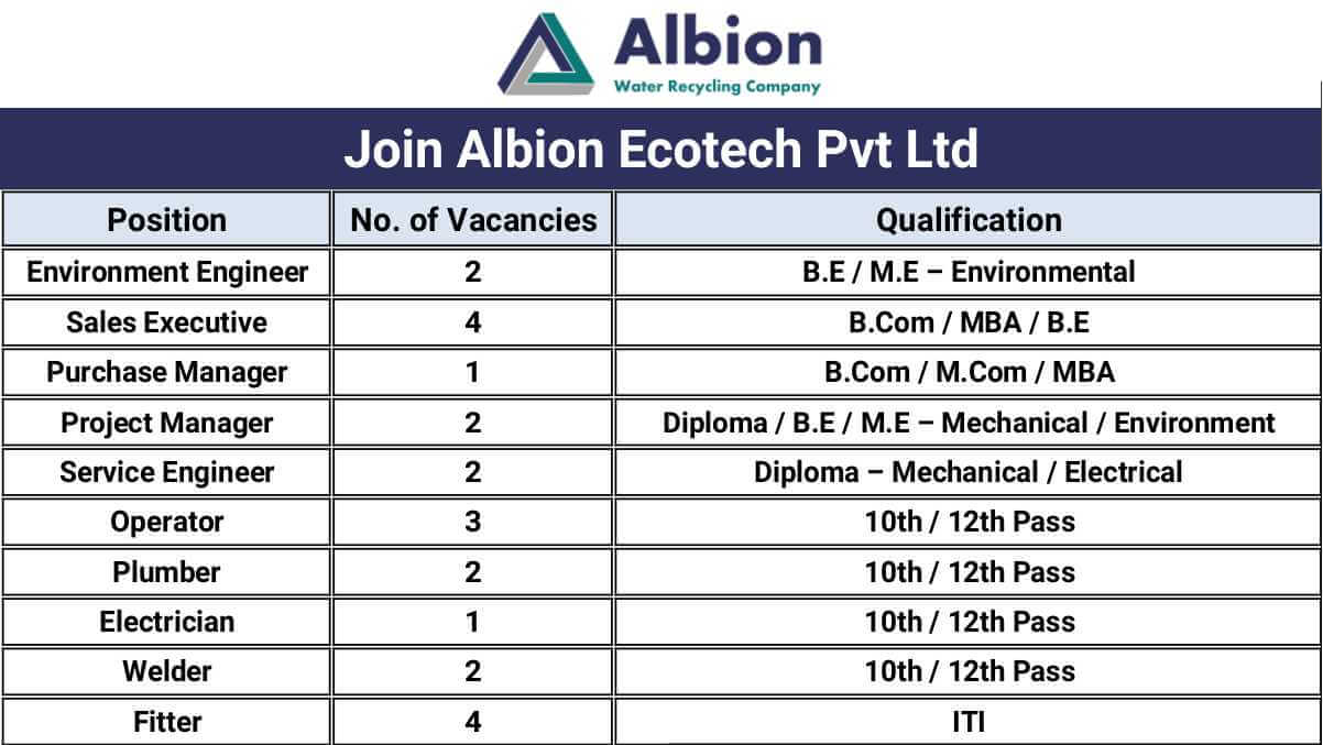 Join Albion Ecotech Pvt Ltd | Water Treatment Career Opportunities | Project Manager Jobs in Gujarat