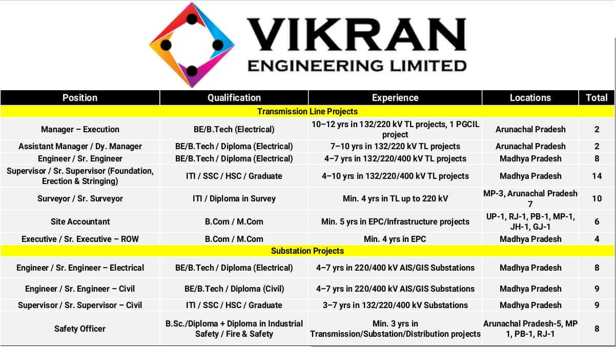 Vikran Engineering Ltd Careers | Transmission Line & Substation Jobs Across India
