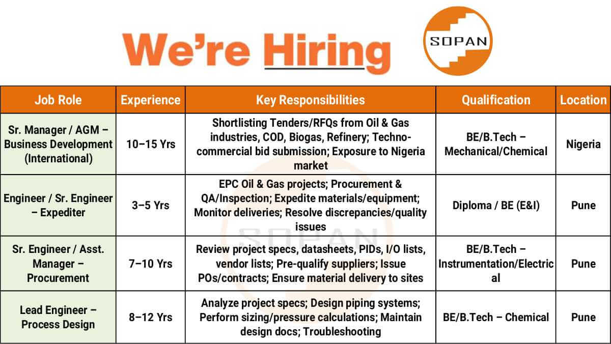 SOPAN Urgent Recruitment 2025 | EPC Oil & Gas, Process Design & Procurement Jobs