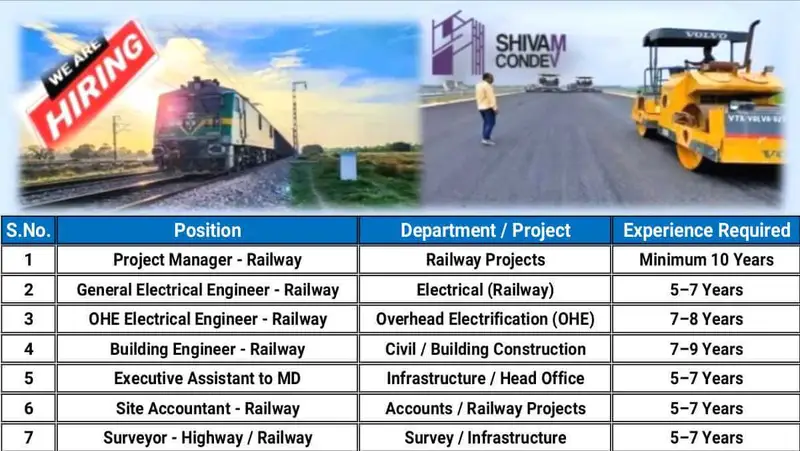 SHIVAM CONDEV Pvt Ltd Hiring October 2025 | For railway and highway projects