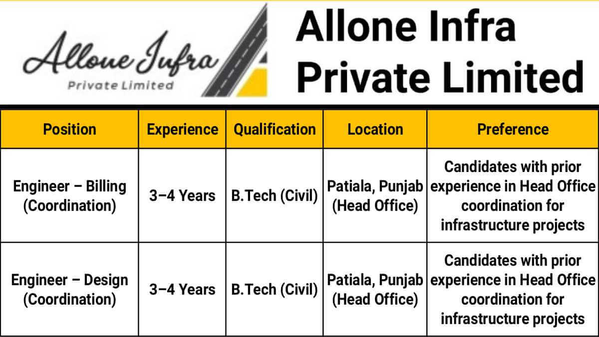 Allone Infra Private Limited Careers 2025 | Road Construction and Related Civil Projects | Civil Engineer Jobs