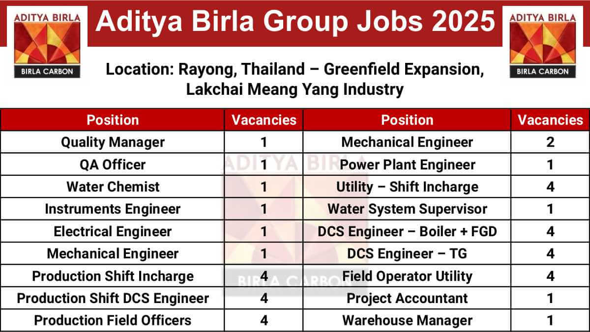 Aditya Birla Group Jobs 2025 | Birla Carbon Rayong Plant Job Openings | Global Job Opportunities in Thailand